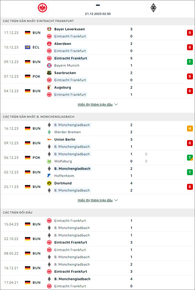 Nhận định, soi kèo Eintracht Frankfurt vs Monchengladbach, 2h30 ngày 21/12 - Ảnh 2