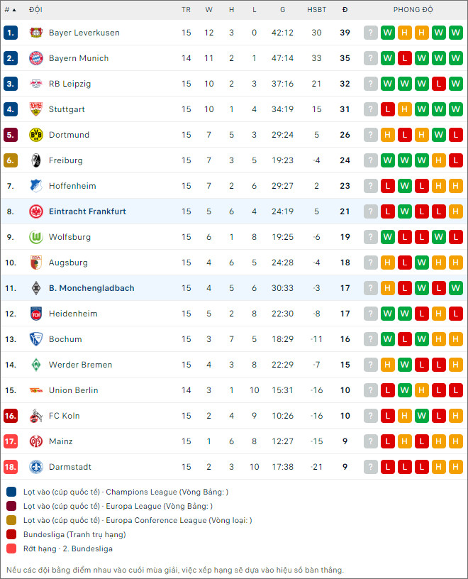 Nhận định, soi kèo Eintracht Frankfurt vs Monchengladbach, 2h30 ngày 21/12 - Ảnh 3