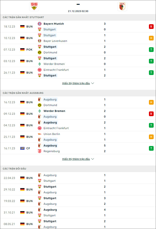 Nhận định, soi kèo Stuttgart vs Augsburg, 2h30 ngày 21/12 - Ảnh 2