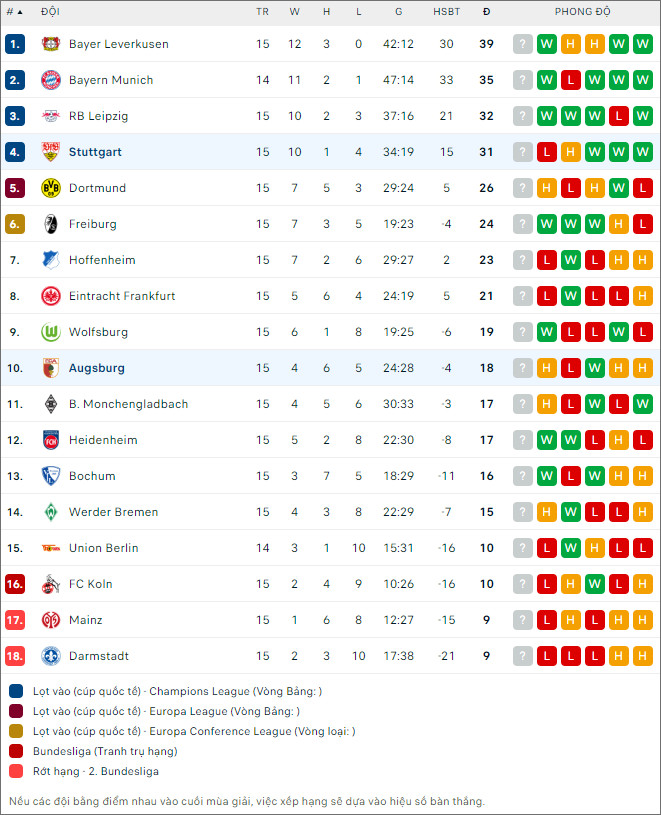 Nhận định, soi kèo Stuttgart vs Augsburg, 2h30 ngày 21/12 - Ảnh 3