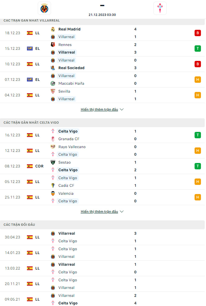 Nhận định, soi kèo Villarreal vs Celta Vigo, 03h30 ngày 21/12 - Ảnh 1