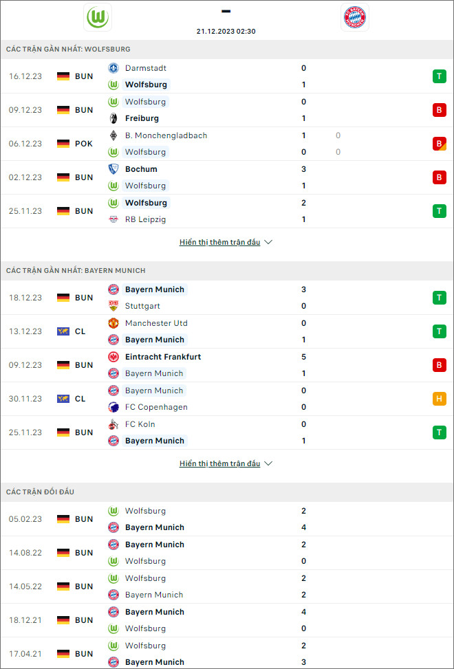 Nhận định, soi kèo Wolfsburg vs Bayern Munich, 2h30 ngày 21/12 - Ảnh 3