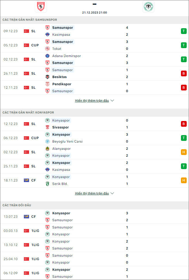 Nhận định, soi kèo Samsunspor vs Konyaspor, 21h ngày 21/12 - Ảnh 3