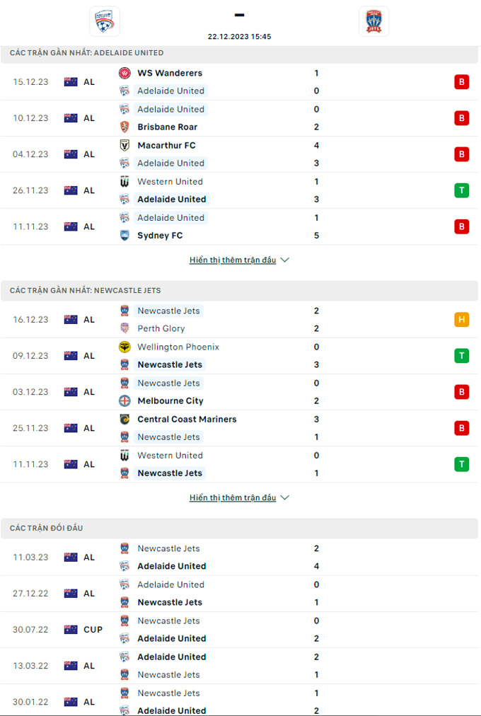 Soi kèo Adelaide vs Newcastle Jets, 15h45 ngày 22/12: Chủ nhà mất điểm - Ảnh 4