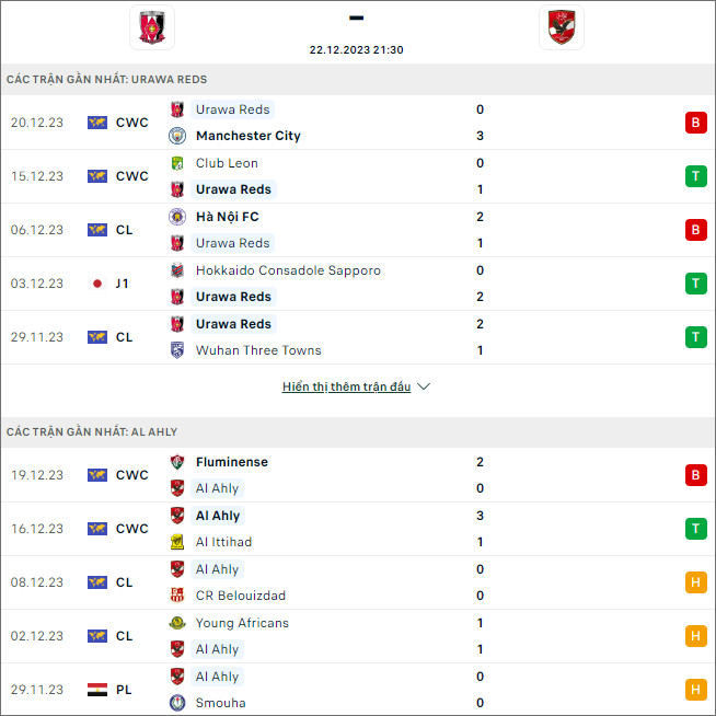 Soi kèo hiệp 1 Urawa Reds vs Al Ahly, 21h30 ngày 22/12 - Ảnh 2