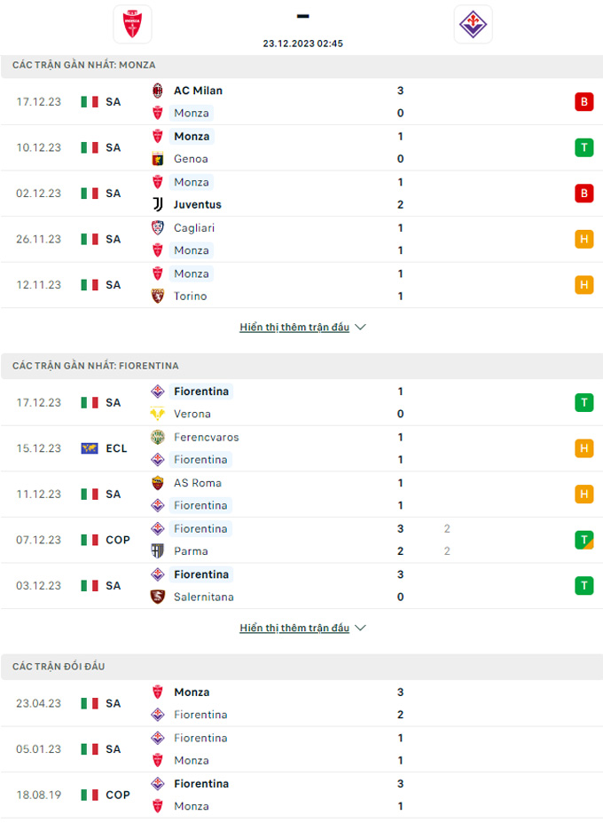 Soi kèo Monza vs Fiorentina, 02h45 ngày 23/12: Chia điểm - Ảnh 3