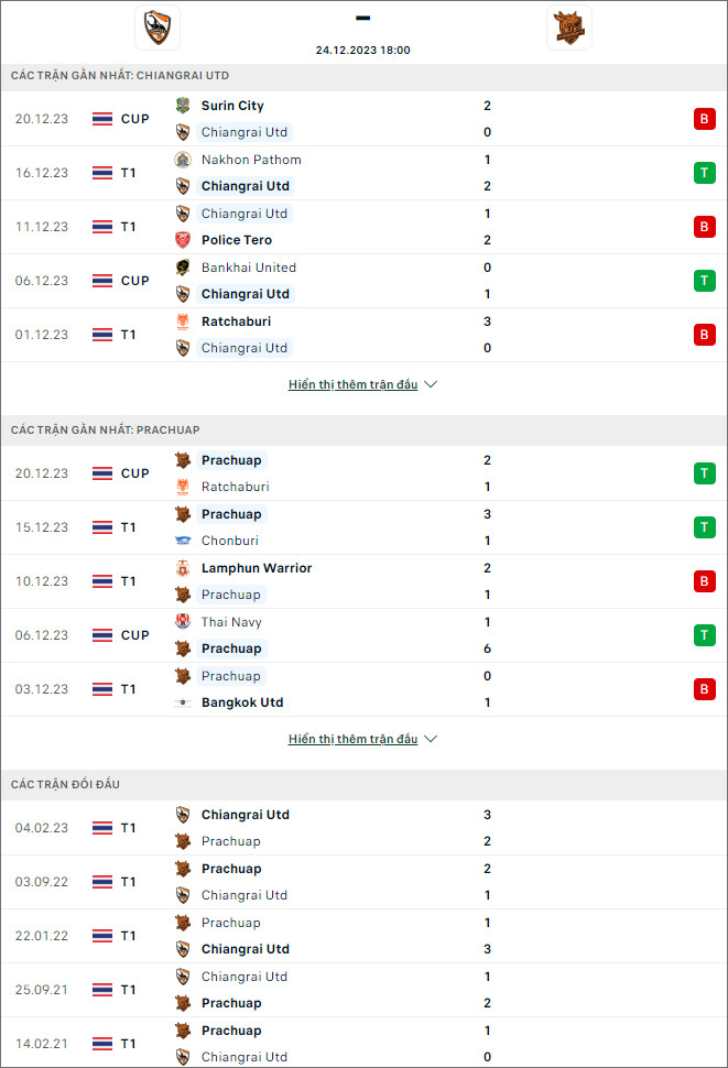 Soi kèo Chiangrai United vs Prachuap, 18h ngày 24/12: Bắt nạt kẻ yếu - Ảnh 5
