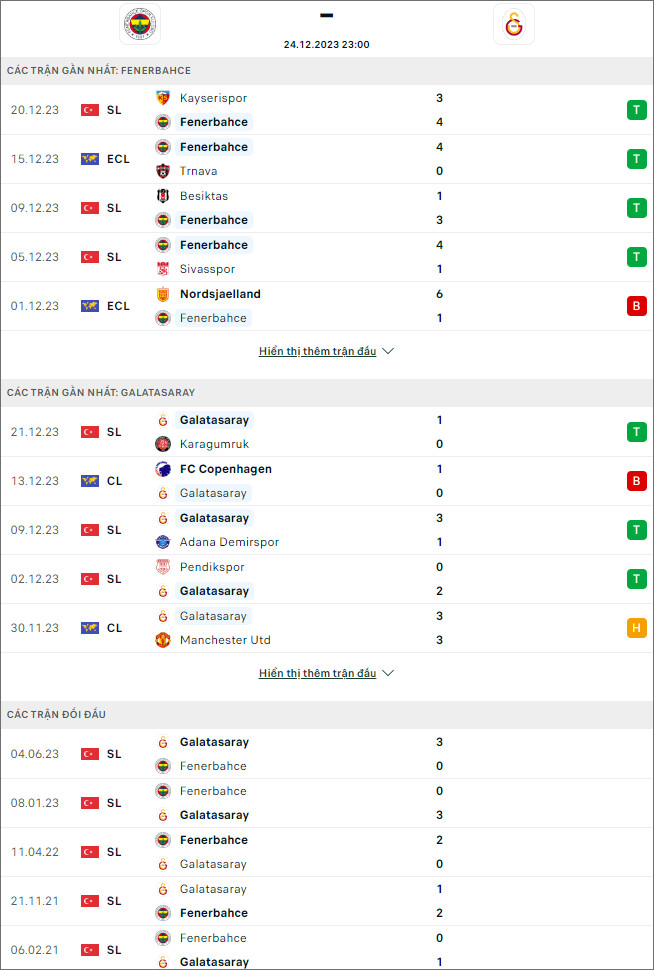 Soi kèo Fenerbahce vs Galatasaray, 23h ngày 24/12: Đại chiến cân bằng - Ảnh 4