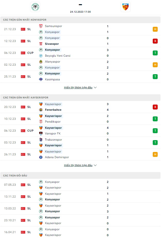 Soi kèo Konyaspor vs Kayserispor, 17h30 ngày 24/12: Dễ có bất ngờ - Ảnh 4