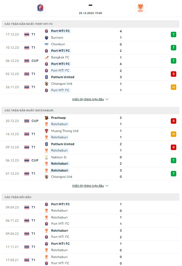 Soi kèo Port vs Ratchaburi, 19h ngày 25/12: Dạo chơi trên sân nhà - Ảnh 2