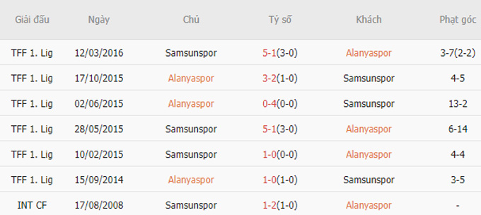 Soi tỷ lệ kèo phạt góc Alanyaspor vs Samsunspor, 21h ngày 25/12 - Ảnh 3