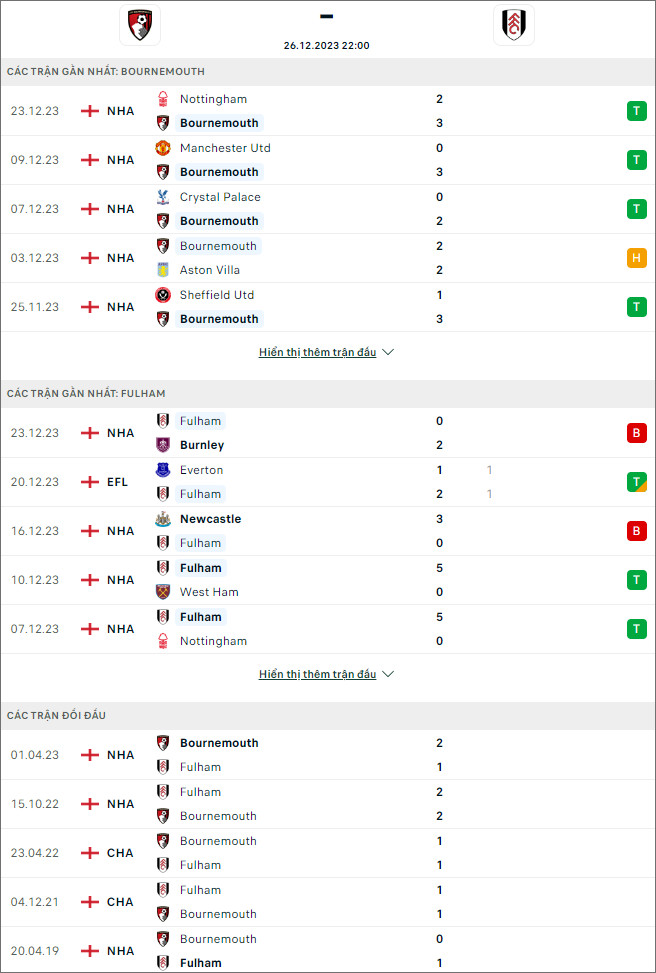 Phân tích, soi kèo thẻ phạt Bournemouth vs Fulham, 22h ngày 26/12 - Ảnh 3