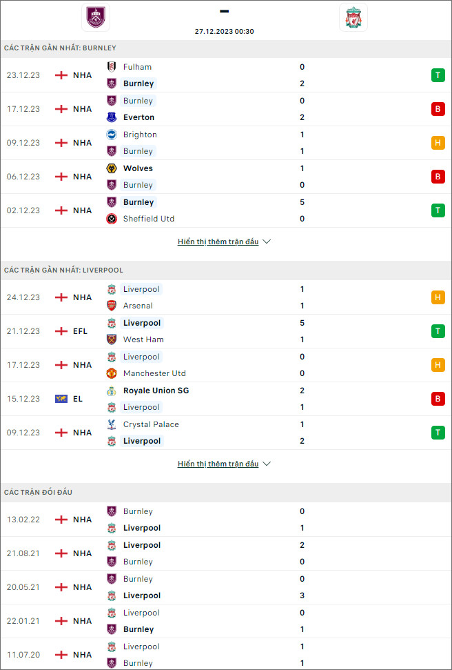 Soi kèo hiệp 1 Burnley vs Liverpool, 0h30 ngày 27/12 - Ảnh 6