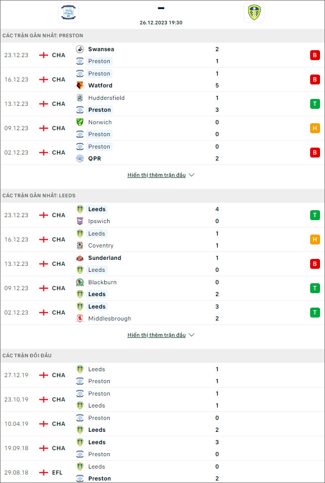 Soi kèo Preston North End vs Leeds United, 19h30 ngày 26/12: Chủ tặng quà khách - Ảnh 3