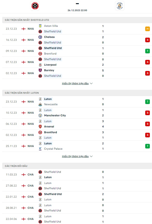Soi kèo Sheffield United vs Luton Town, 22h ngày 26/12: Dìm nhau xuống đáy - Ảnh 3