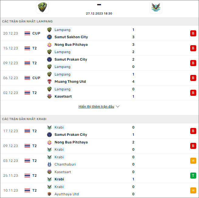 Soi kèo Lampang vs Krabi, 18h30 ngày 27/12: Thắng nhọc - Ảnh 1