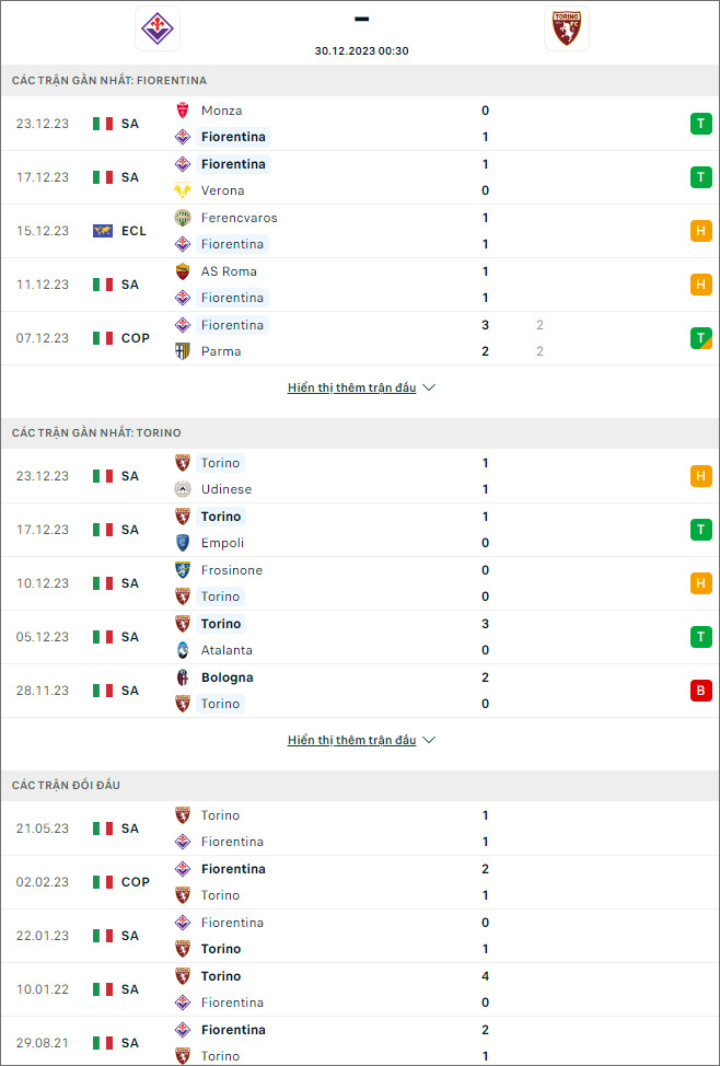 Phân tích, soi kèo thẻ phạt Fiorentina vs Torino, 0h30 ngày 30/12 - Ảnh 1