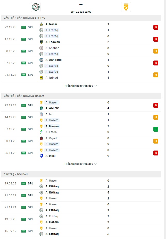 Soi kèo Ettifaq vs Al Hazem, 22h ngày 28/12: Không có bất ngờ - Ảnh 1