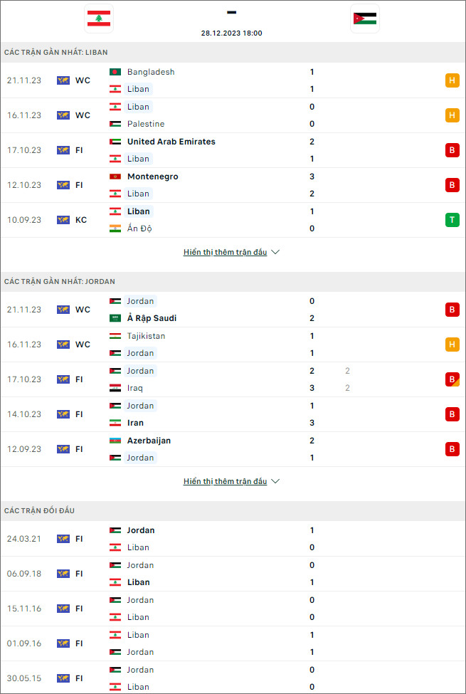 Soi kèo Lebanon vs Jordan, 21h ngày 28/12: Nhạt nhòa - Ảnh 1