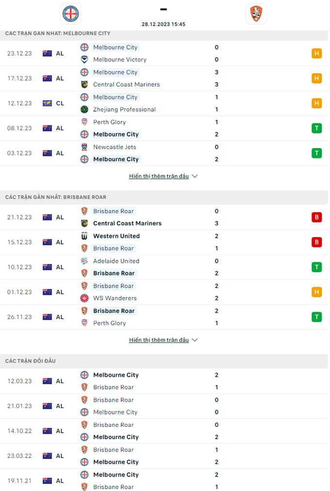 Soi kèo Melbourne City vs Brisbane Roar, 16h45 ngày 28/12: Sức mạnh nhà vô địch - Ảnh 1