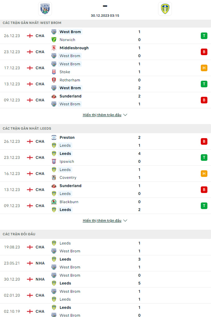 Soi kèo West Brom vs Leeds, 3h15 ngày 30/12: Ca khúc khải hoàn - Ảnh 1