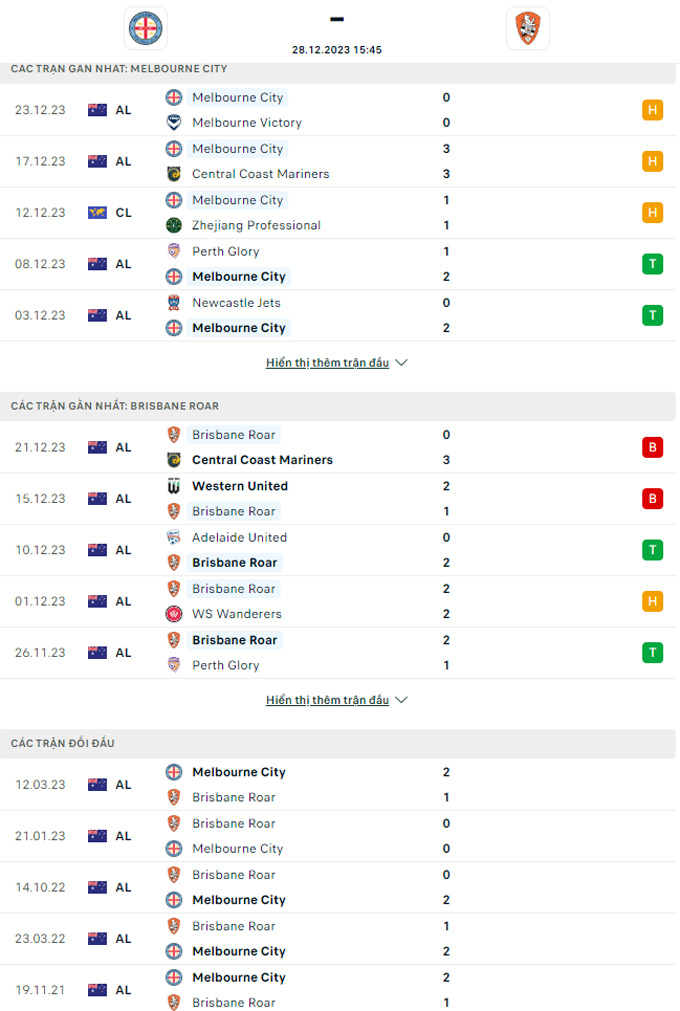 Soi tỷ lệ kèo phạt góc Melbourne City vs Brisbane Roar, 16h45 ngày 28/12 - Ảnh 1