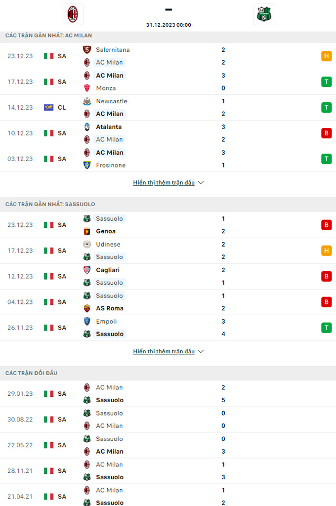 Soi kèo AC Milan vs Sassuolo, 0h00 ngày 31/12: Chủ nhà gặp khó - Ảnh 1