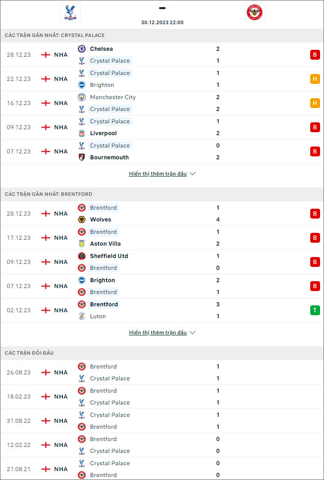 Soi kèo Crystal Palace vs Brentford, 22h ngày 30/12: Derby nhạt nhòa - Ảnh 1