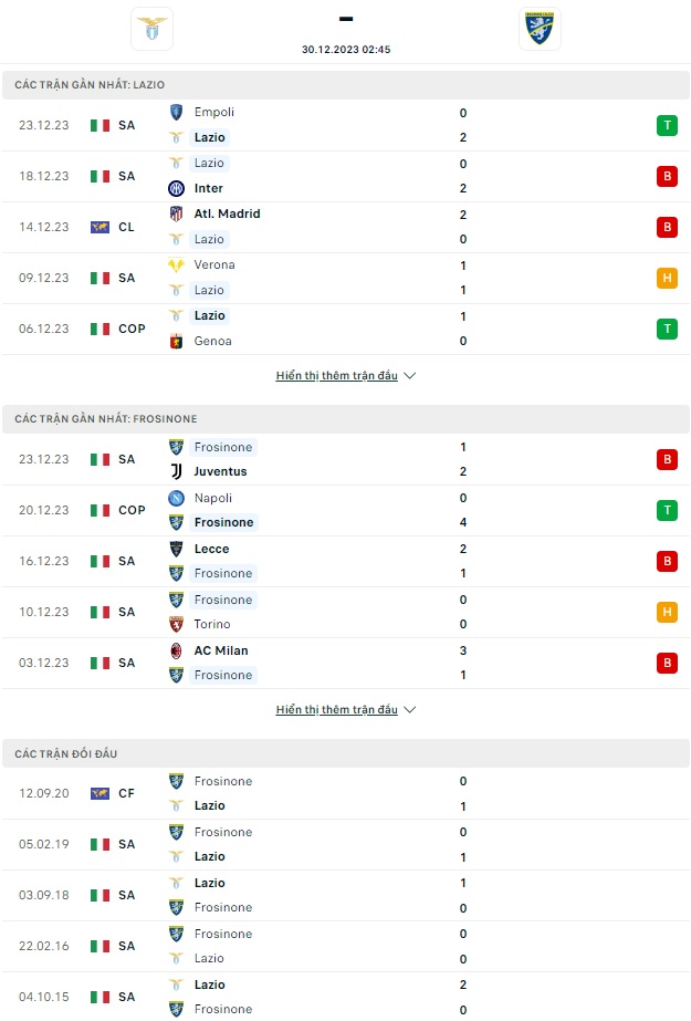 Soi kèo Lazio vs Frosinone, 2h45 ngày 30/12: Phải cậy sân nhà - Ảnh 1