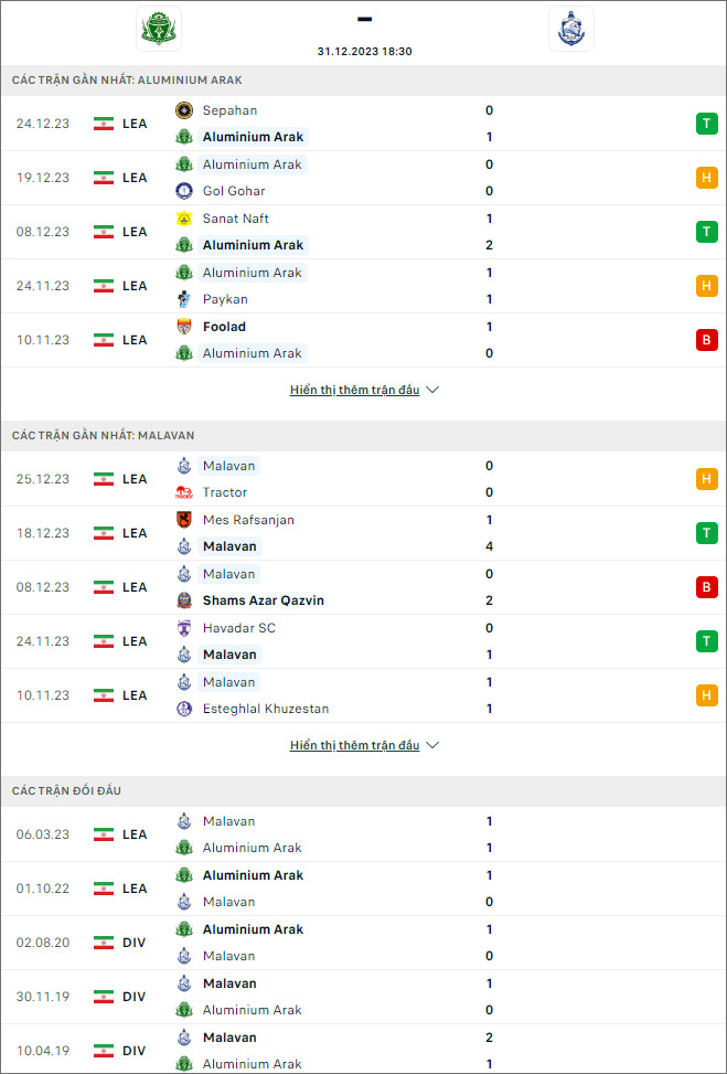 Soi kèo Aluminium Arak vs Malavan, 18h30 ngày 31/12: Sân nhà không thiêng - Ảnh 1