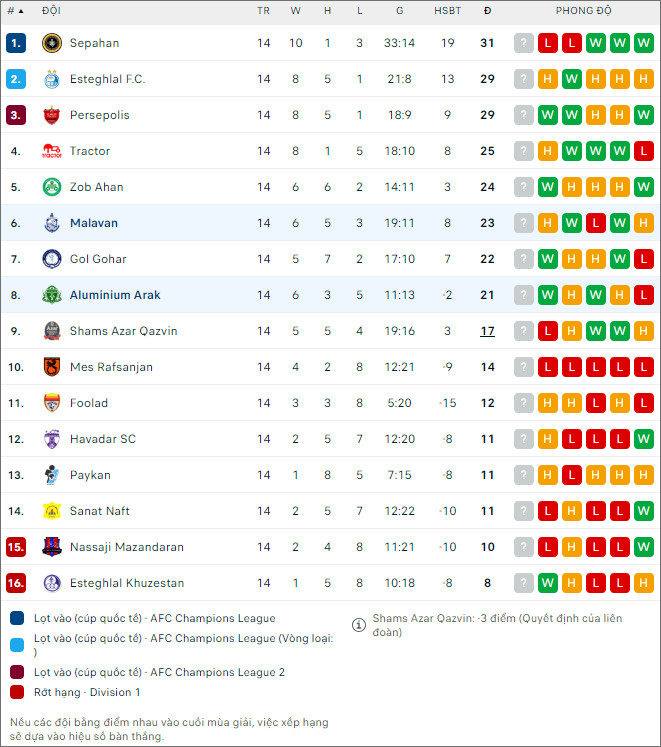Soi kèo Aluminium Arak vs Malavan, 18h30 ngày 31/12: Sân nhà không thiêng - Ảnh 2