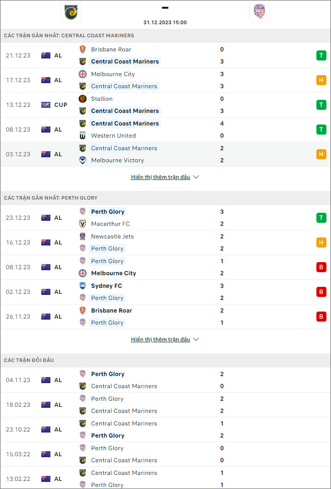 Soi kèo Central Coast Mariners vs Perth Glory, 15h ngày 31/12: Sức mạnh nhà vô địch - Ảnh 2