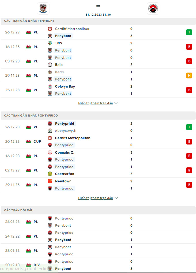 Soi kèo Penybont vs Pontypridd, 21h30 ngày 31/12: Bất phân thắng bại - Ảnh 1