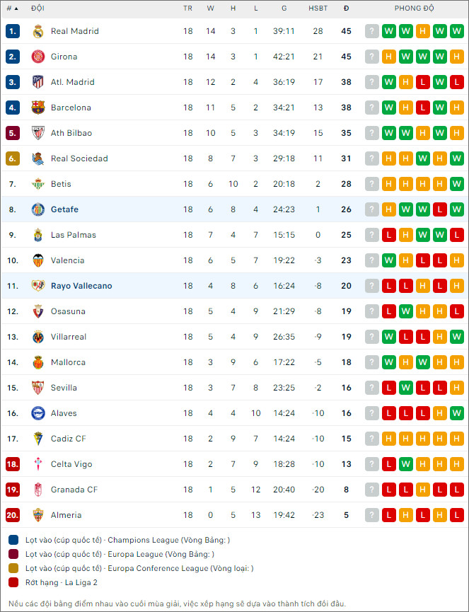 Soi kèo Getafe vs Rayo Vallecano, 23h ngày 2/1: Ngựa ô có 3 điểm - Ảnh 3