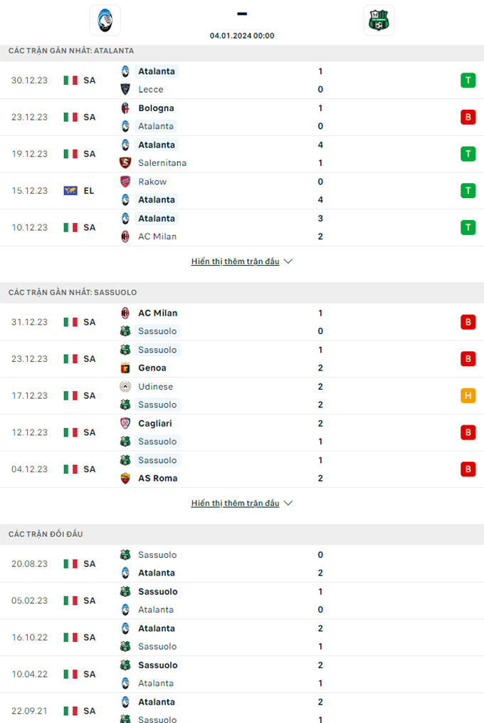 Soi kèo Atalanta vs Sassuolo, 00h00 ngày 4/1: Sức bật sân nhà - Ảnh 1