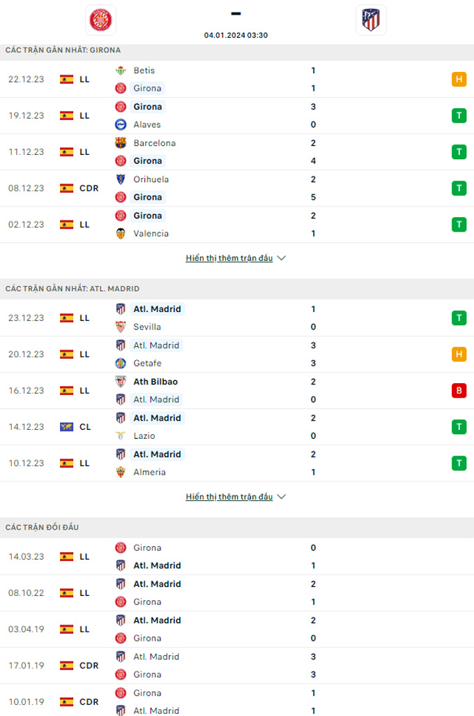 Soi tỷ lệ kèo phạt góc Girona vs Atletico Madrid, 03h30 ngày 4/1 - Ảnh 1