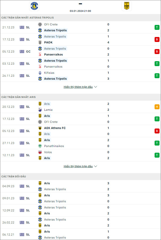 Soi kèo Asteras Tripoli vs Aris Salonica, 21h ngày 3/1: Hết thói bắt nạt - Ảnh 1