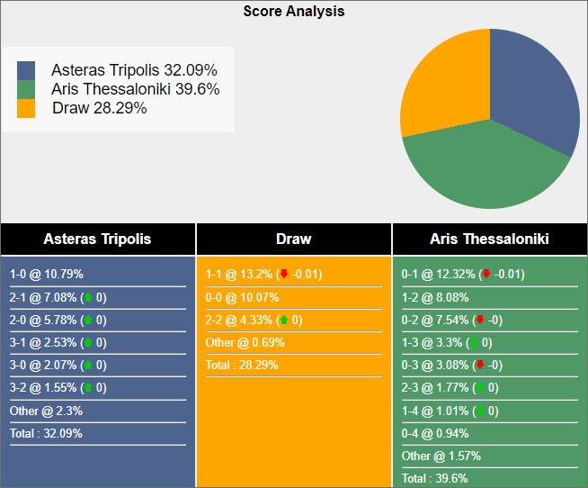 Soi kèo Asteras Tripoli vs Aris Salonica, 21h ngày 3/1: Hết thói bắt nạt - Ảnh 3