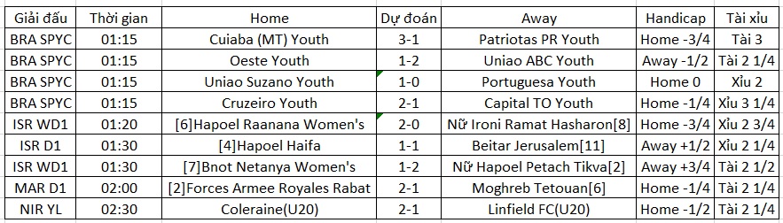 Siêu máy tính xiên kèo bóng đá hôm nay 4/1 - Ảnh 1