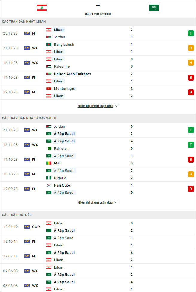 Soi kèo hiệp 1 Saudi Arabia vs Lebanon, 20h30 ngày 4/1 - Ảnh 1