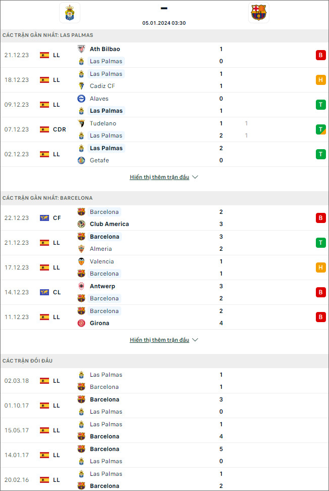 Soi kèo Las Palmas vs Barcelona, 3h30 ngày 5/1: Chủ nhà khó lường - Ảnh 1