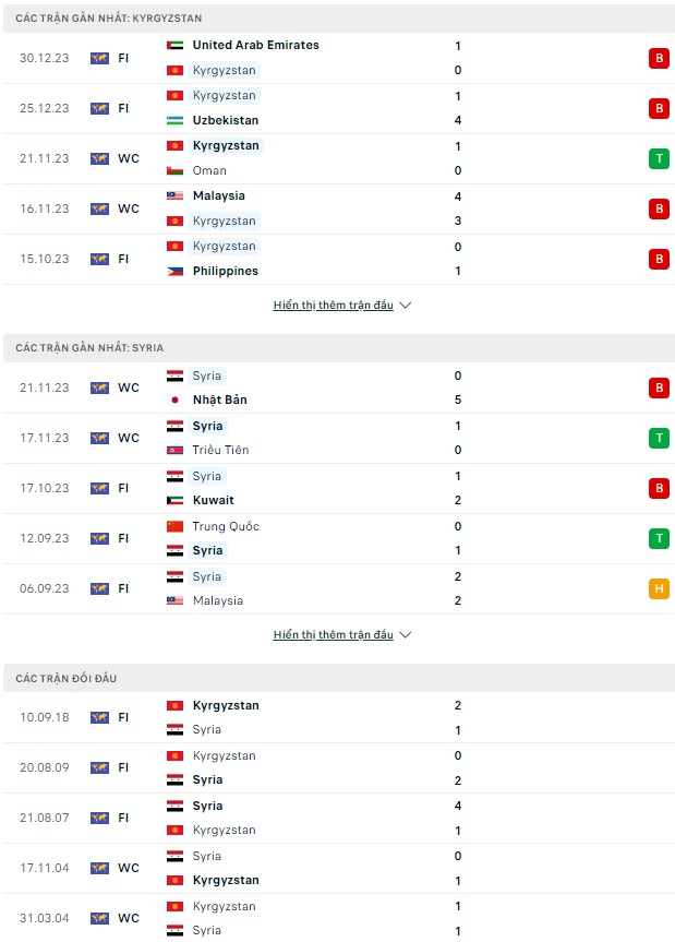 Soi kèo Syria vs Kyrgyzstan, 13h ngày 5/1: Thế trận cân bằng - Ảnh 1