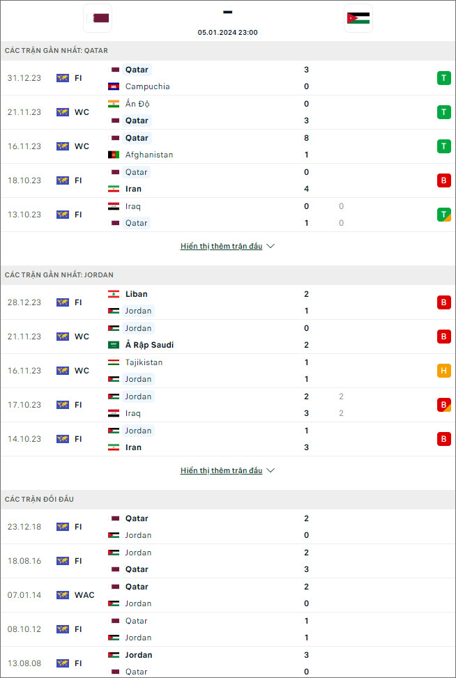 Soi kèo Qatar vs Jordan, 19h ngày 5/1: Chủ nhà thắng thế - Ảnh 1