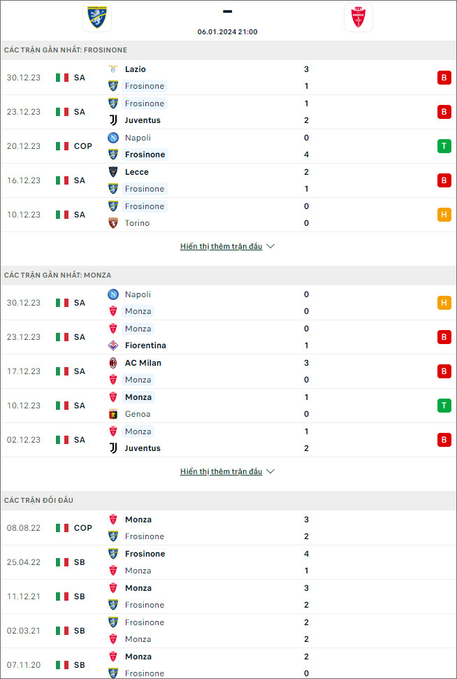 Phân tích, soi kèo thẻ phạt Frosinone vs AC Monza, 21h ngày 6/1 - Ảnh 1