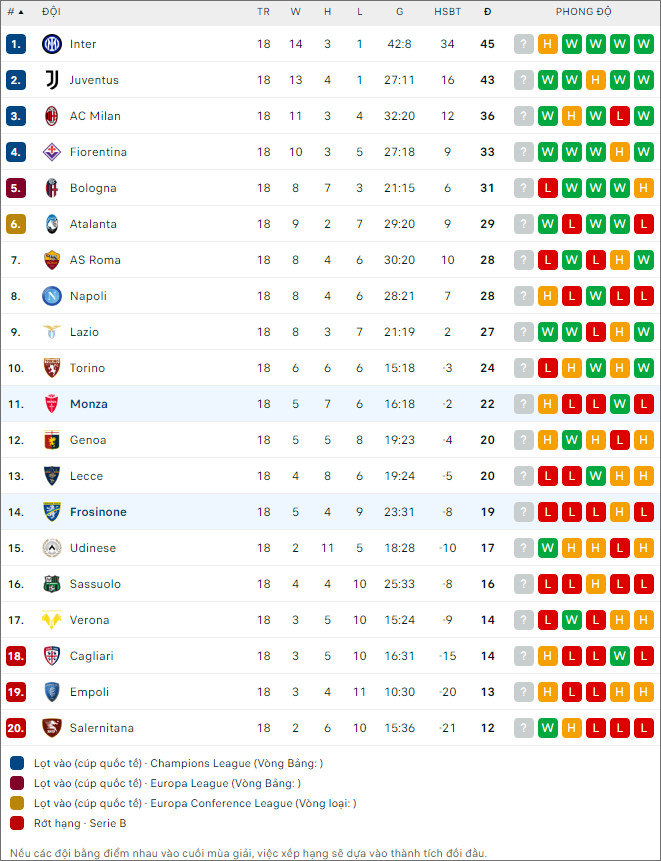 Soi kèo Frosinone vs AC Monza, 21h ngày 6/1: Hết giông, trời lại sáng - Ảnh 3