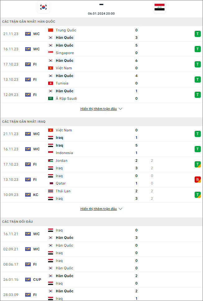 Soi kèo hiệp 1 Iraq vs Hàn Quốc, 20h ngày 6/1 - Ảnh 1