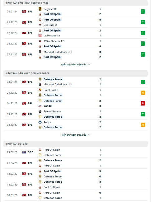 Soi kèo Port of Spain vs Defence Force, 7h10 ngày 7/1 - Ảnh 1