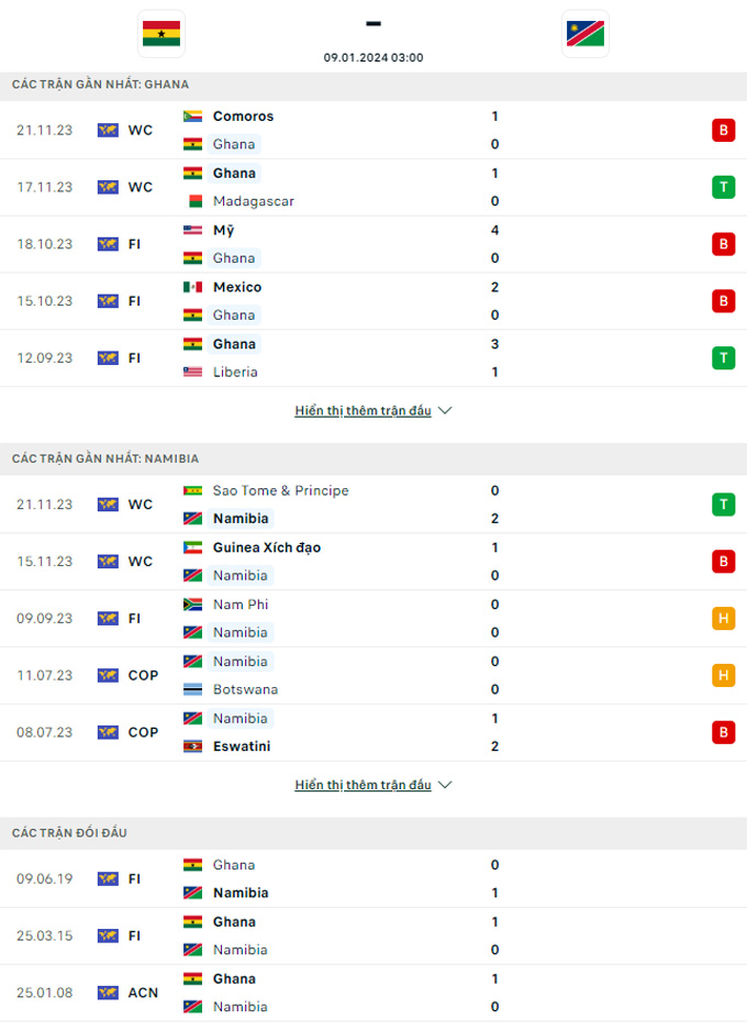 Soi kèo Ghana vs Namibia, 03h00 ngày 9/1: Làm khó cửa trên - Ảnh 1