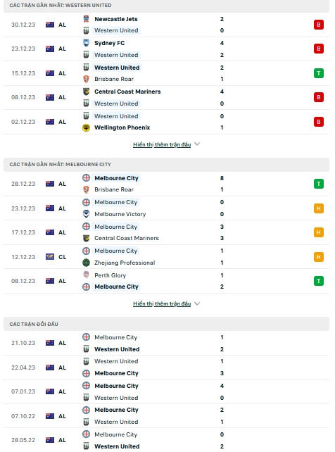 Soi kèo Western Utd vs Melbourne City, 13h ngày 7/1 - Ảnh 1