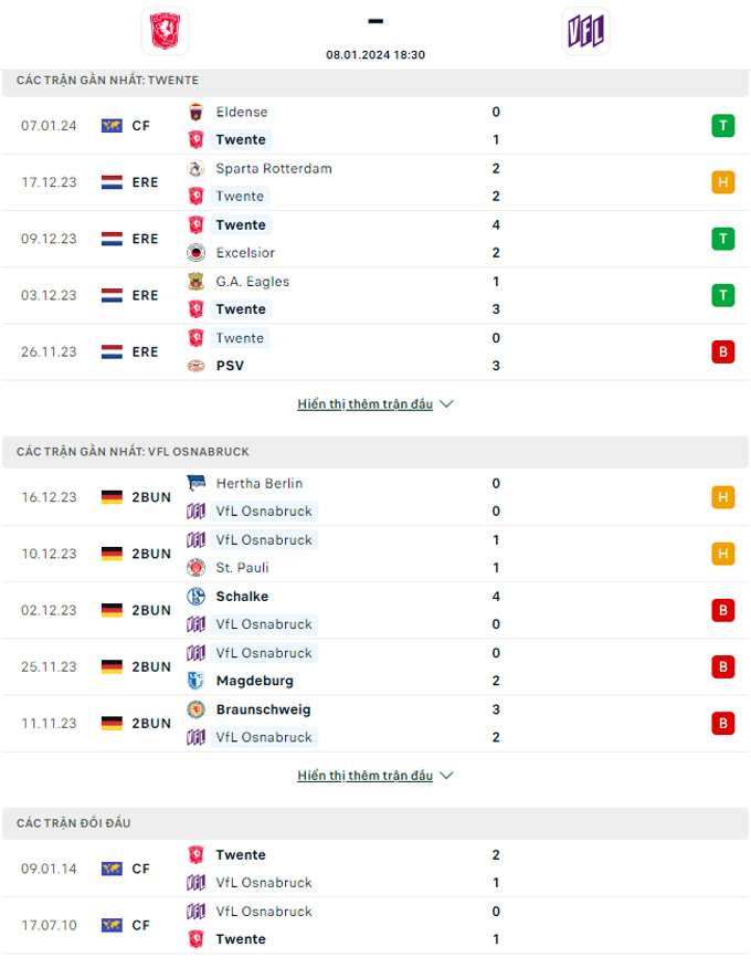 Soi kèo Twente vs Osnabruck, 18h30 ngày 8/1: Gặp lại 'con mồi' quen - Ảnh 1